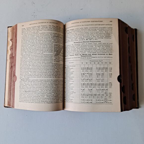 Marks' Handbook: Mechanical Engineers' Handbook 4th Ed L. S. Marks Thumb-Indexed - Picture 6 of 11